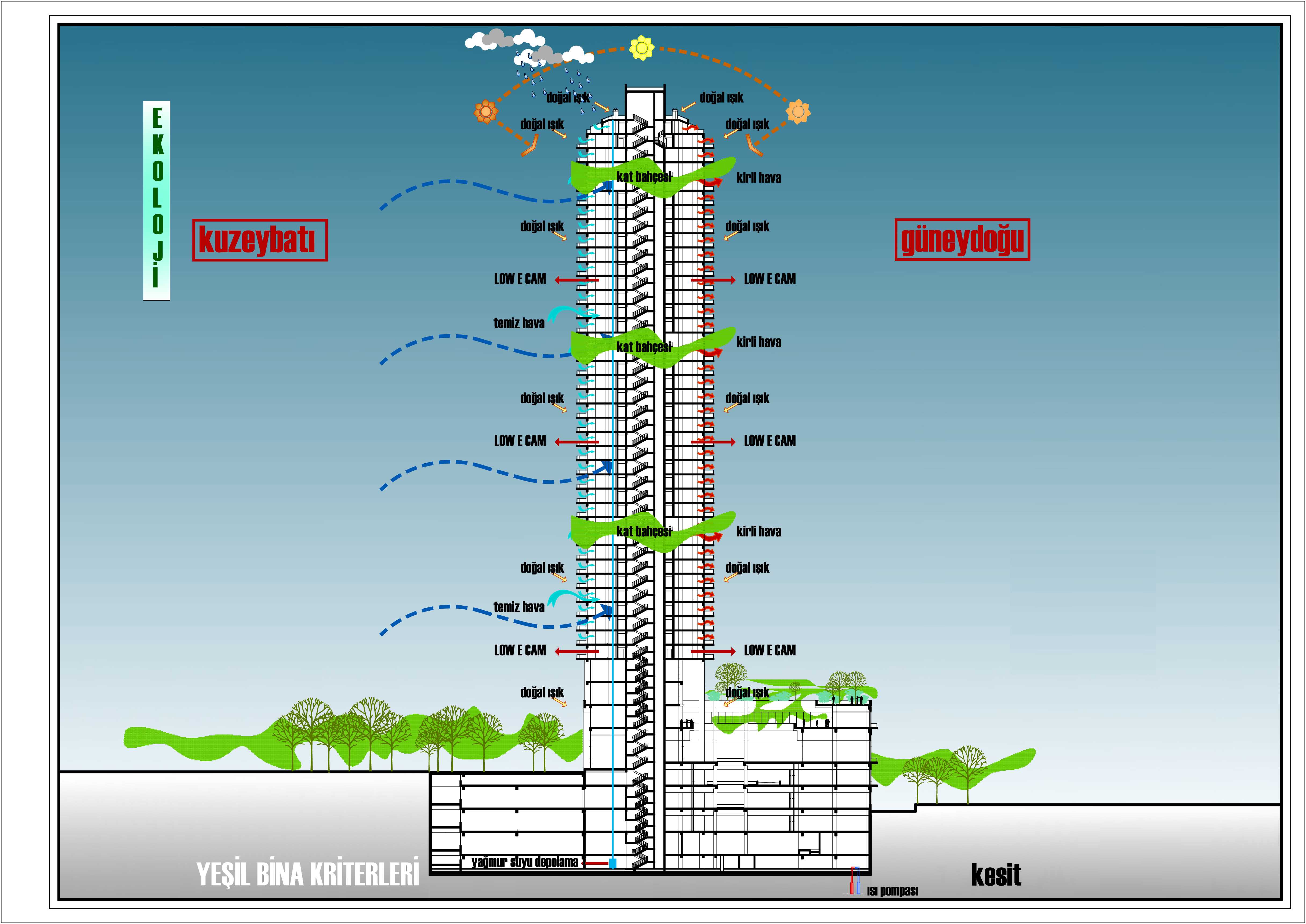 ELYA CENTER & ELYA ROYAL TOWER